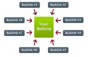 Make free backlinks